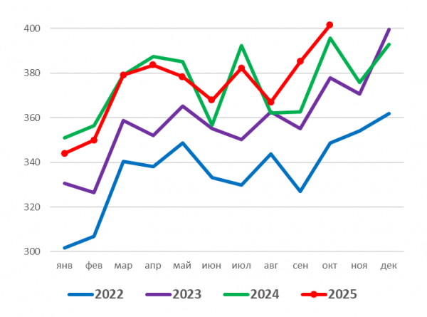 Рынок мяса в россии итоги 2025 года